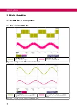 Preview for 36 page of KEB COMBILINE Z1I05-1001 Series Instructions For Use Manual