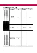 Предварительный просмотр 20 страницы KEB COMBILINE Z2 Series Instructions For Use Manual