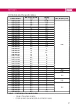 Предварительный просмотр 21 страницы KEB COMBILINE Z2 Series Instructions For Use Manual