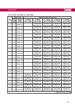 Предварительный просмотр 23 страницы KEB COMBILINE Z2 Series Instructions For Use Manual