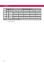 Предварительный просмотр 24 страницы KEB COMBILINE Z2 Series Instructions For Use Manual