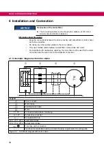 Предварительный просмотр 34 страницы KEB COMBILINE Z2 Series Instructions For Use Manual