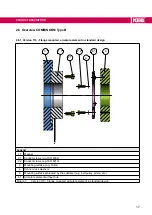 Предварительный просмотр 17 страницы KEB COMBINORM B Instructions For Use Manual