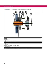 Предварительный просмотр 18 страницы KEB COMBINORM B Instructions For Use Manual