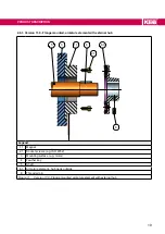 Предварительный просмотр 19 страницы KEB COMBINORM B Instructions For Use Manual