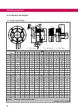 Предварительный просмотр 24 страницы KEB COMBINORM B Instructions For Use Manual