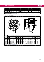 Предварительный просмотр 25 страницы KEB COMBINORM B Instructions For Use Manual