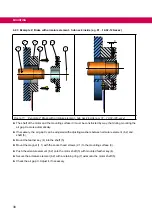 Предварительный просмотр 30 страницы KEB COMBINORM B Instructions For Use Manual