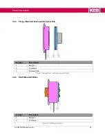 Preview for 21 page of KEB COMBINORM Instruction Manual