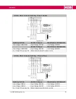 Предварительный просмотр 15 страницы KEB COMBITRON 91 Instruction Manual