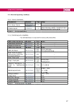 Preview for 27 page of KEB COMBIVERT 07H6 Series Instructions For Use Manual