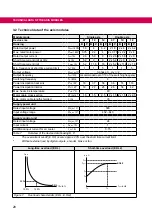 Preview for 28 page of KEB COMBIVERT 07H6 Series Instructions For Use Manual