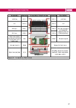 Preview for 41 page of KEB COMBIVERT 07H6 Series Instructions For Use Manual