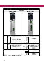 Preview for 42 page of KEB COMBIVERT 07H6 Series Instructions For Use Manual