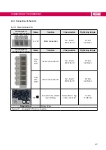 Preview for 47 page of KEB COMBIVERT 07H6 Series Instructions For Use Manual