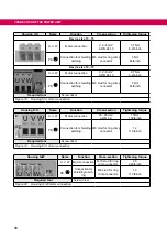 Preview for 48 page of KEB COMBIVERT 07H6 Series Instructions For Use Manual