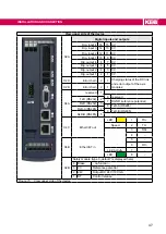 Предварительный просмотр 47 страницы KEB COMBIVERT 14H6 Series Instructions For Use Manual