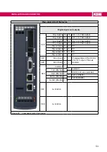 Предварительный просмотр 53 страницы KEB COMBIVERT 14H6 Series Instructions For Use Manual