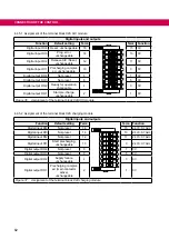 Предварительный просмотр 62 страницы KEB COMBIVERT 14H6 Series Instructions For Use Manual