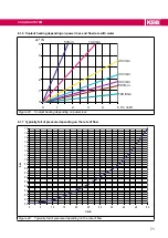 Предварительный просмотр 71 страницы KEB COMBIVERT 14H6 Series Instructions For Use Manual