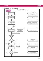 Предварительный просмотр 73 страницы KEB COMBIVERT 14H6 Series Instructions For Use Manual