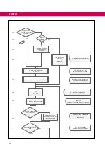 Предварительный просмотр 74 страницы KEB COMBIVERT 14H6 Series Instructions For Use Manual