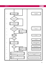 Предварительный просмотр 75 страницы KEB COMBIVERT 14H6 Series Instructions For Use Manual