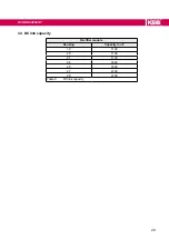 Preview for 29 page of KEB COMBIVERT 19H6 Series Instructions For Use Manual