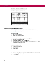 Preview for 54 page of KEB COMBIVERT 19H6 Series Instructions For Use Manual