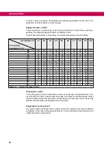 Preview for 58 page of KEB COMBIVERT 19H6 Series Instructions For Use Manual