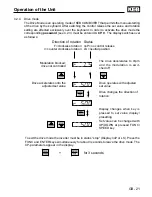 Предварительный просмотр 21 страницы KEB combivert B6 Installation Manual