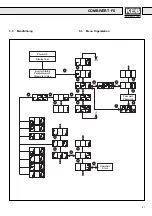 Preview for 21 page of KEB COMBIVERT F0 Instruction Manual