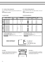 Preview for 98 page of KEB COMBIVERT F0 Instruction Manual