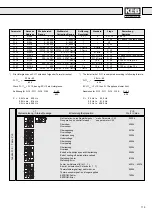 Preview for 119 page of KEB COMBIVERT F0 Instruction Manual