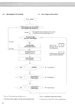 Предварительный просмотр 30 страницы KEB COMBIVERT F3 Instruction Manual