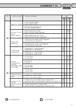 Предварительный просмотр 41 страницы KEB COMBIVERT F3 Instruction Manual