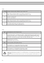 Предварительный просмотр 58 страницы KEB COMBIVERT F3 Instruction Manual