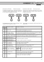 Предварительный просмотр 59 страницы KEB COMBIVERT F3 Instruction Manual