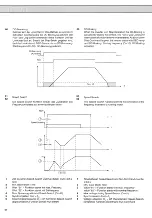 Предварительный просмотр 64 страницы KEB COMBIVERT F3 Instruction Manual