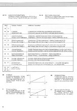 Предварительный просмотр 66 страницы KEB COMBIVERT F3 Instruction Manual