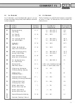 Предварительный просмотр 71 страницы KEB COMBIVERT F3 Instruction Manual