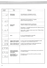 Предварительный просмотр 84 страницы KEB COMBIVERT F3 Instruction Manual