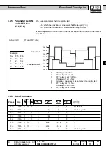 Preview for 163 page of KEB COMBIVERT F4-C Applications Manual