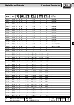 Preview for 131 page of KEB COMBIVERT F4-F Applications Manual