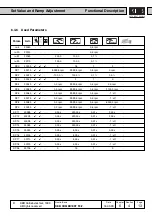 Preview for 145 page of KEB COMBIVERT F4-F Applications Manual