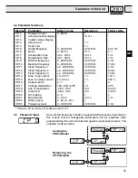 Предварительный просмотр 11 страницы KEB COMBIVERT F4-S Series Instruction Manual