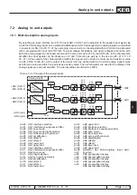 Предварительный просмотр 99 страницы KEB COMBIVERT F5-A Applications Manual