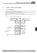 Предварительный просмотр 143 страницы KEB COMBIVERT F5-A Applications Manual