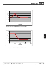 Предварительный просмотр 231 страницы KEB COMBIVERT F5-A Applications Manual