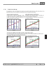 Предварительный просмотр 237 страницы KEB COMBIVERT F5-A Applications Manual